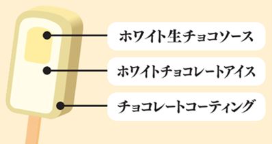 「セブンプレミアム 白い生チョコバー」（289円）