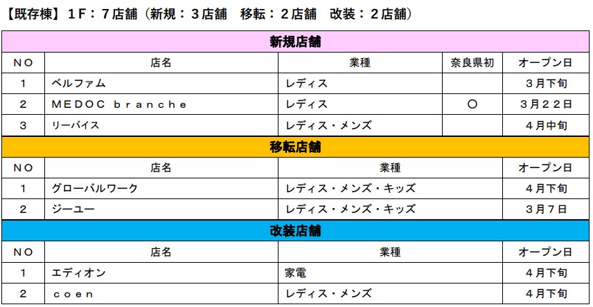 イオンモール橿原 専門店一覧