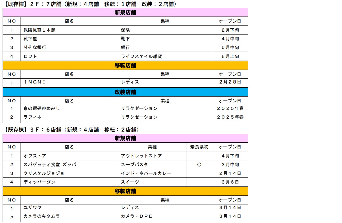 イオンモール橿原 専門店一覧