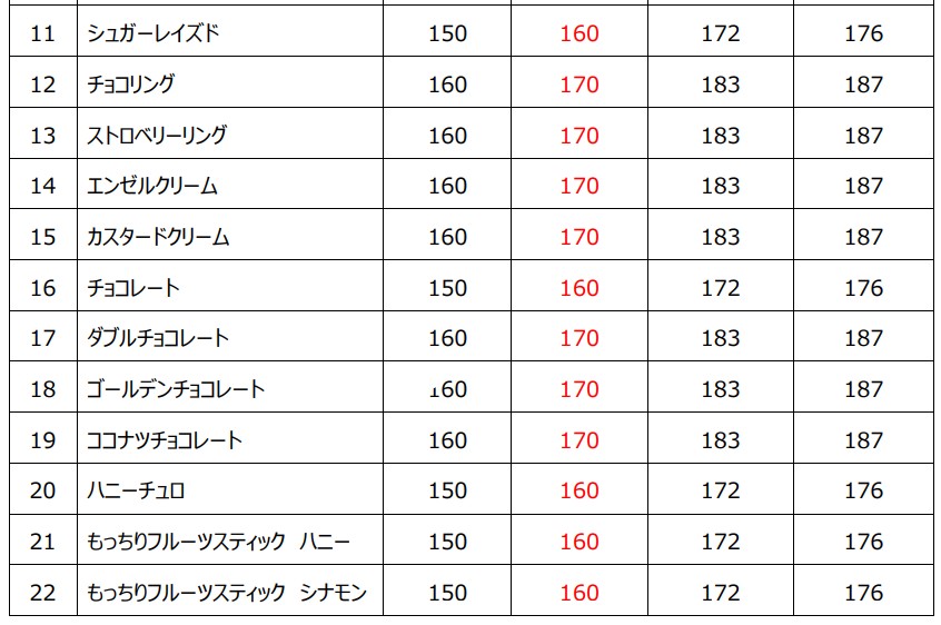 主な価格改定商品一覧