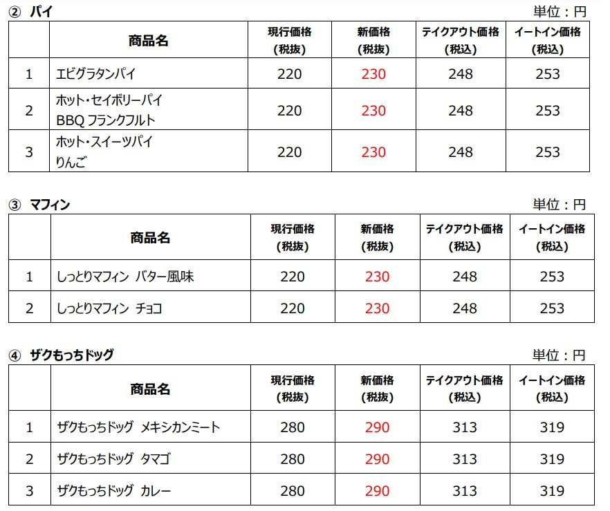 主な価格改定商品一覧