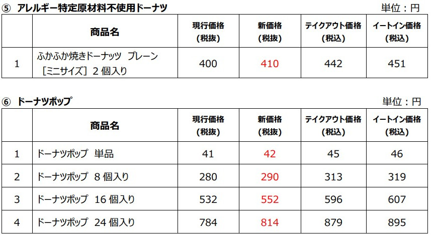 主な価格改定商品一覧