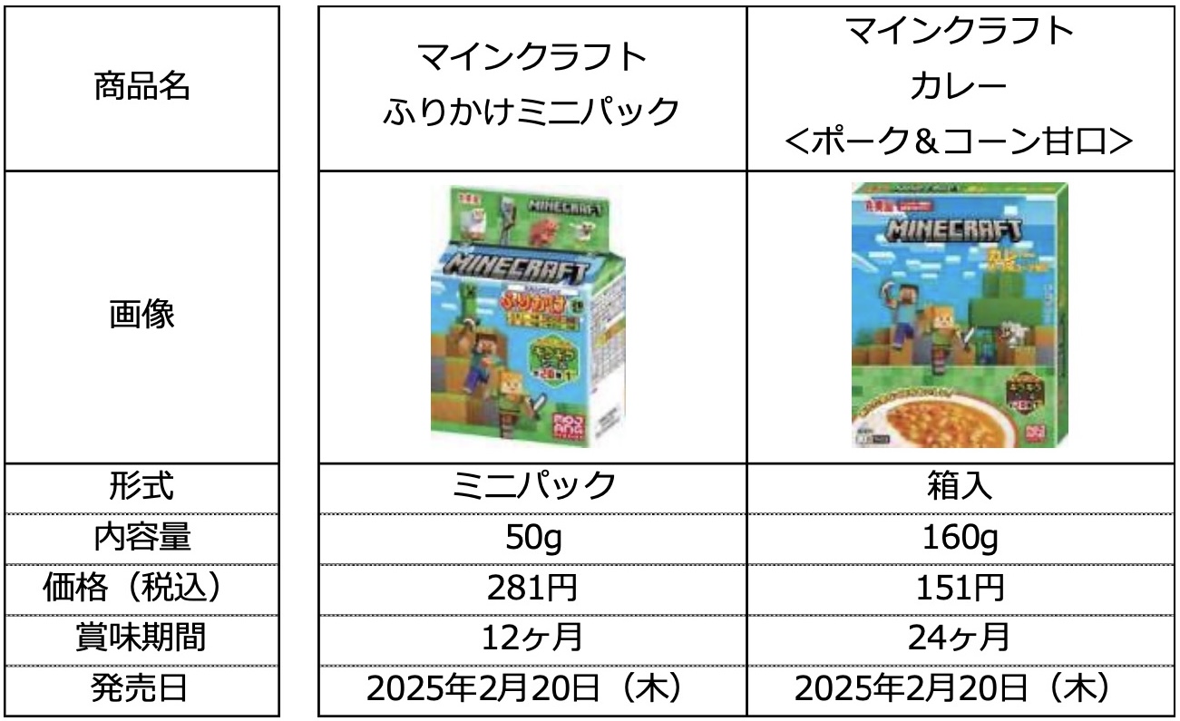商品情報