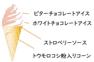 赤いベリーのワッフルコーン