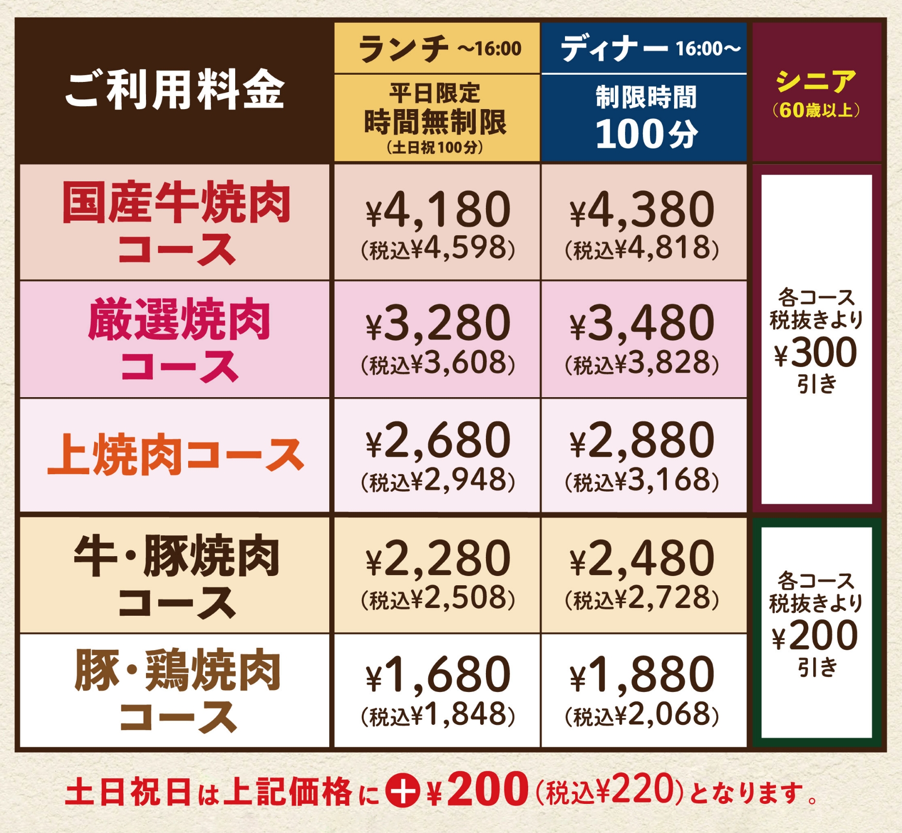食べ放題コース料金表