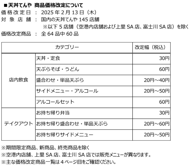 天丼てんや 商品価格改定（ロイヤルホールディングスWebサイトより）