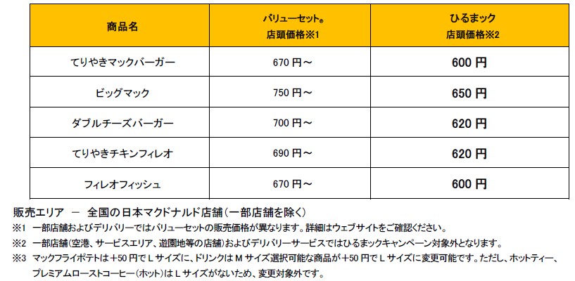 「ひるまック」に＋100円で「マックフライポテト」「ドリンク」をLに変更できる