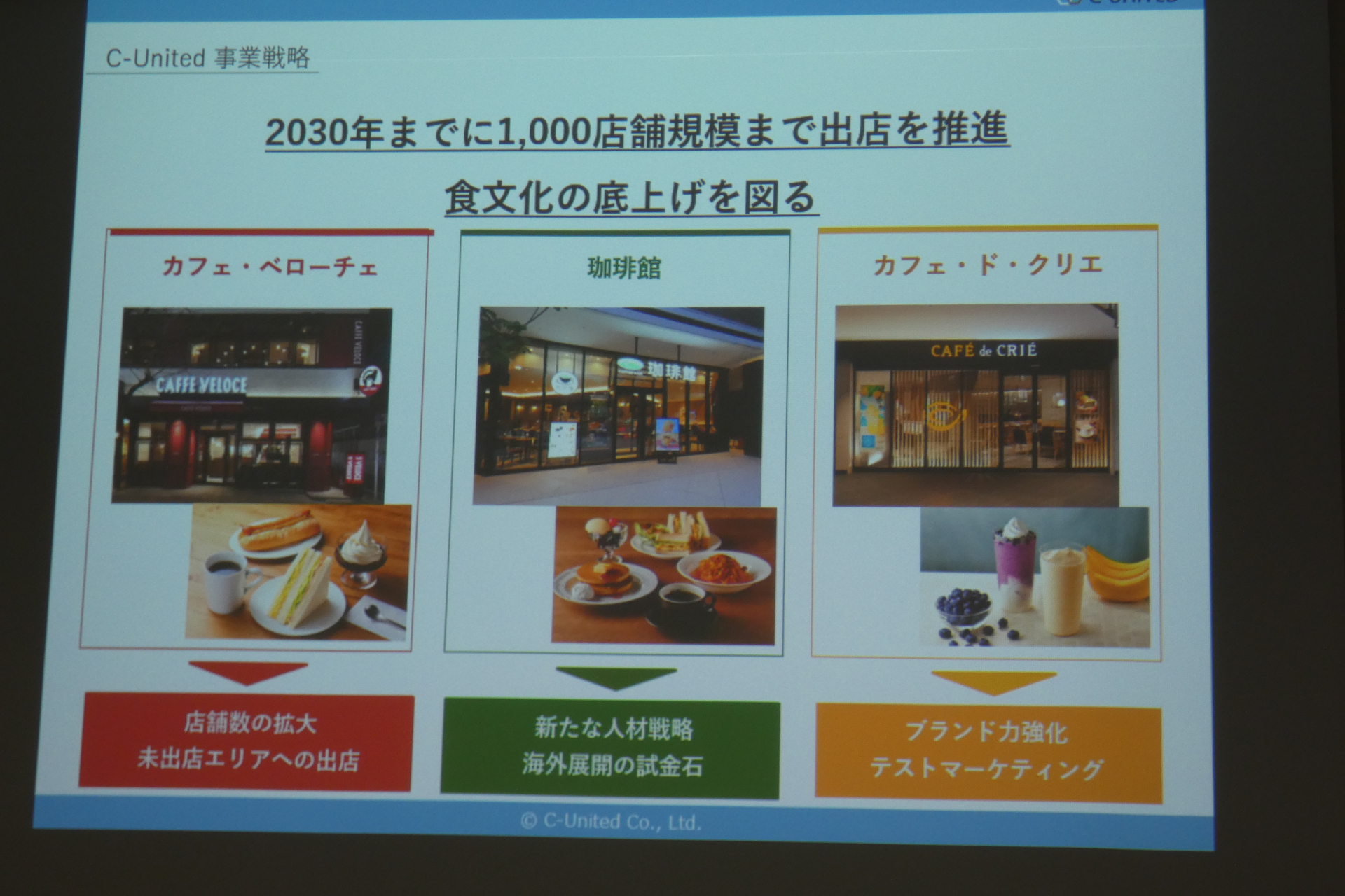 2030年までに1000店舗を目指す