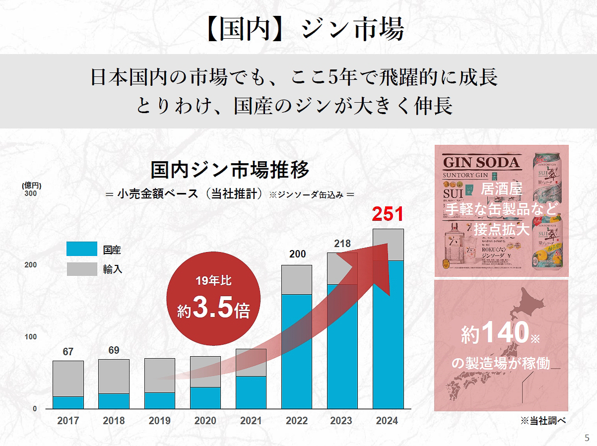 国内のジン市場がここ5年で飛躍的に成長