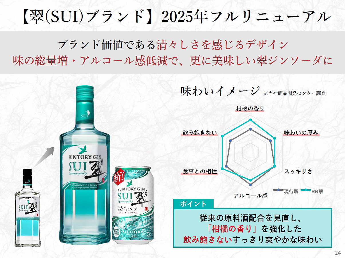 「翠（SUI）」ブランドをよりすっきり爽やかな味わいにフルリニューアル