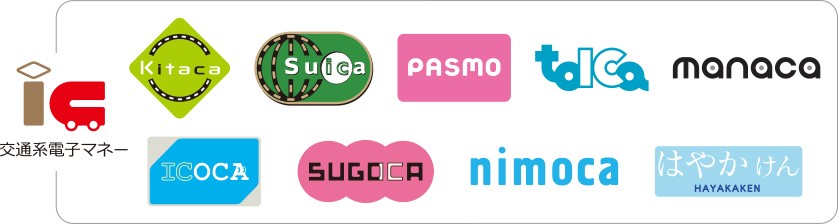 対象の交通系電子マネー