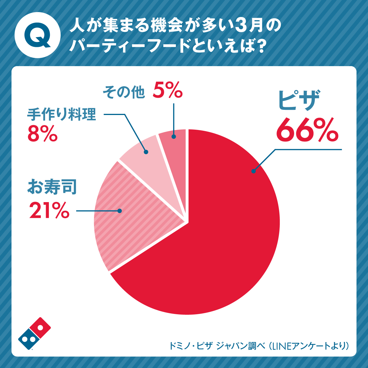 アンケート結果