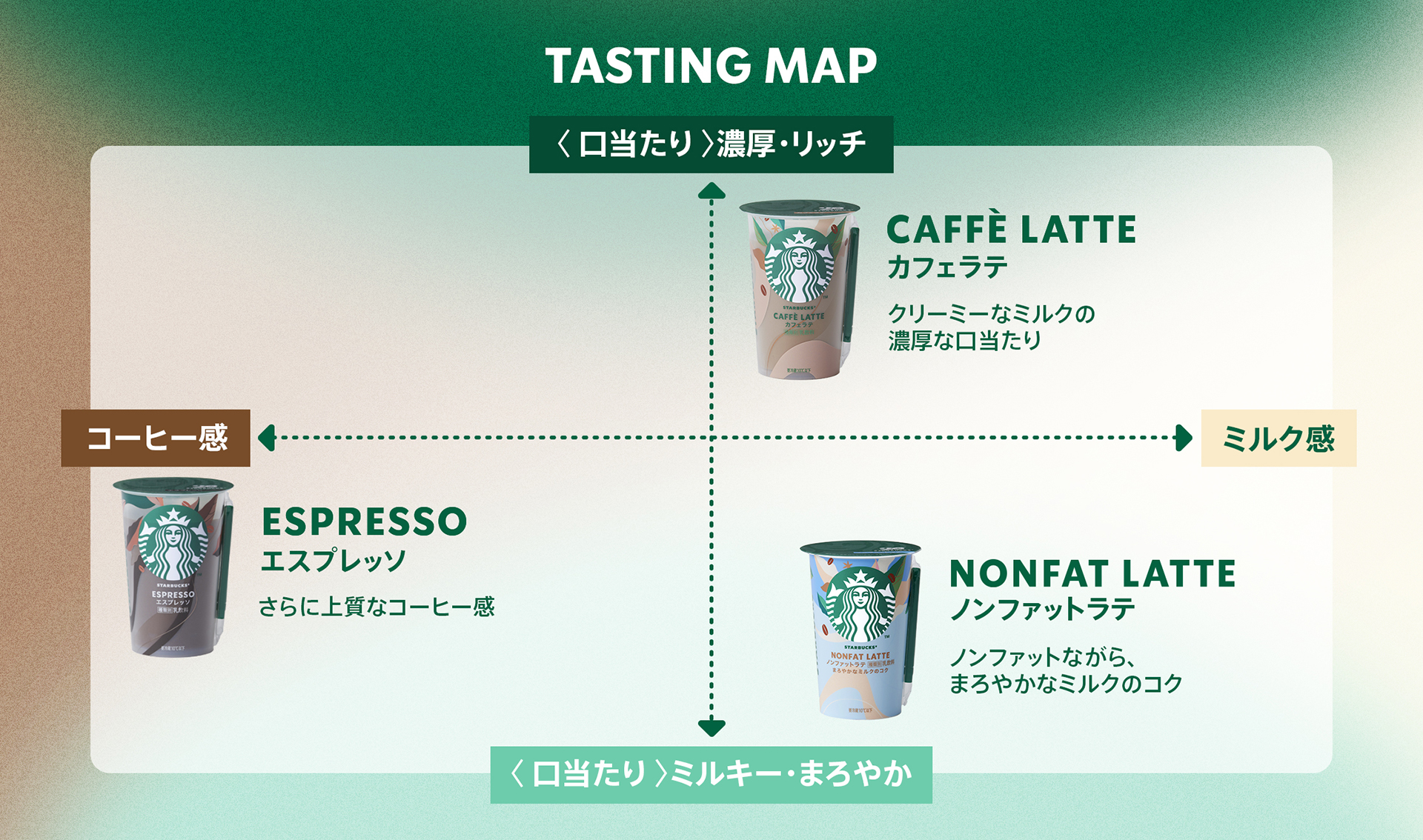 それぞれのテイストが分かる味わいマップ