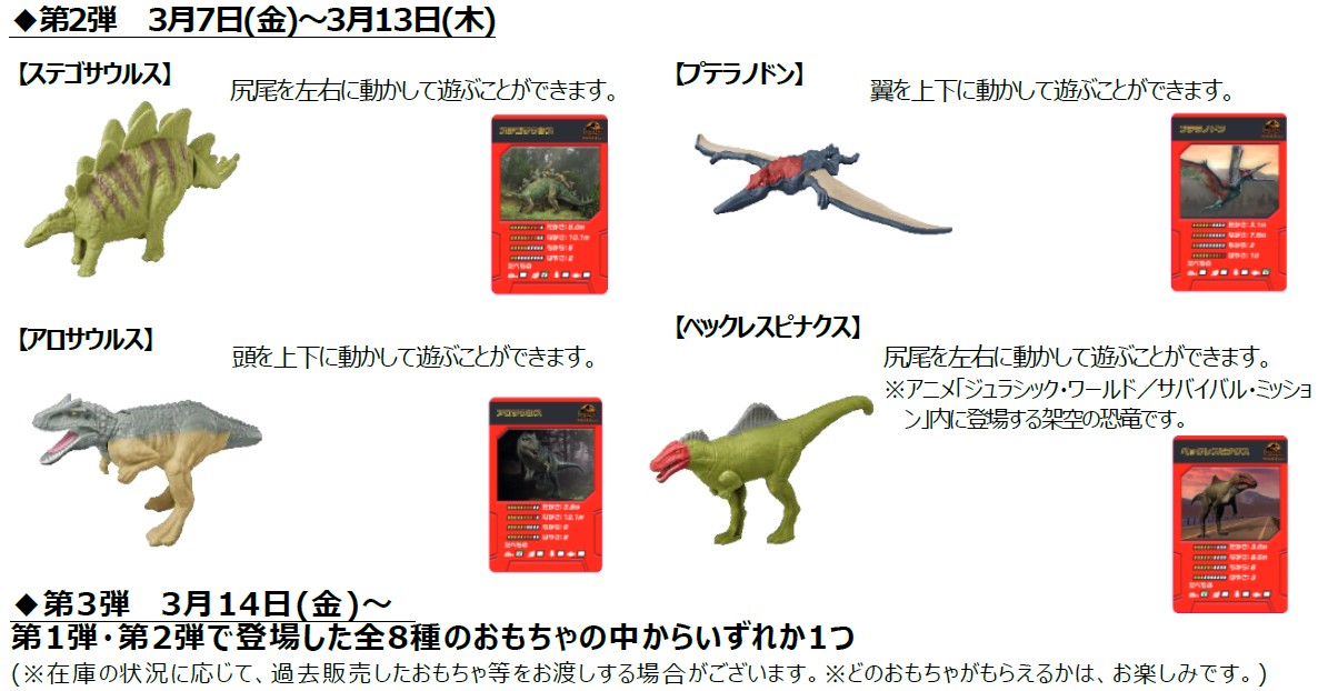 ハッピーセット「ジュラシック・ワールド/サバイバル・ミッション」第2弾