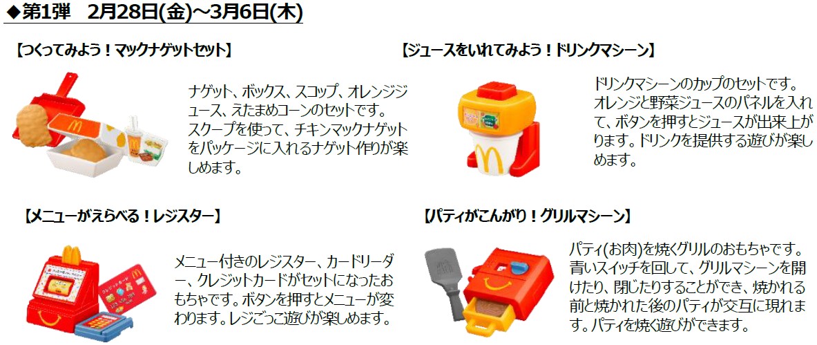 ハッピーセット「なりきりマクドナルド」第1弾