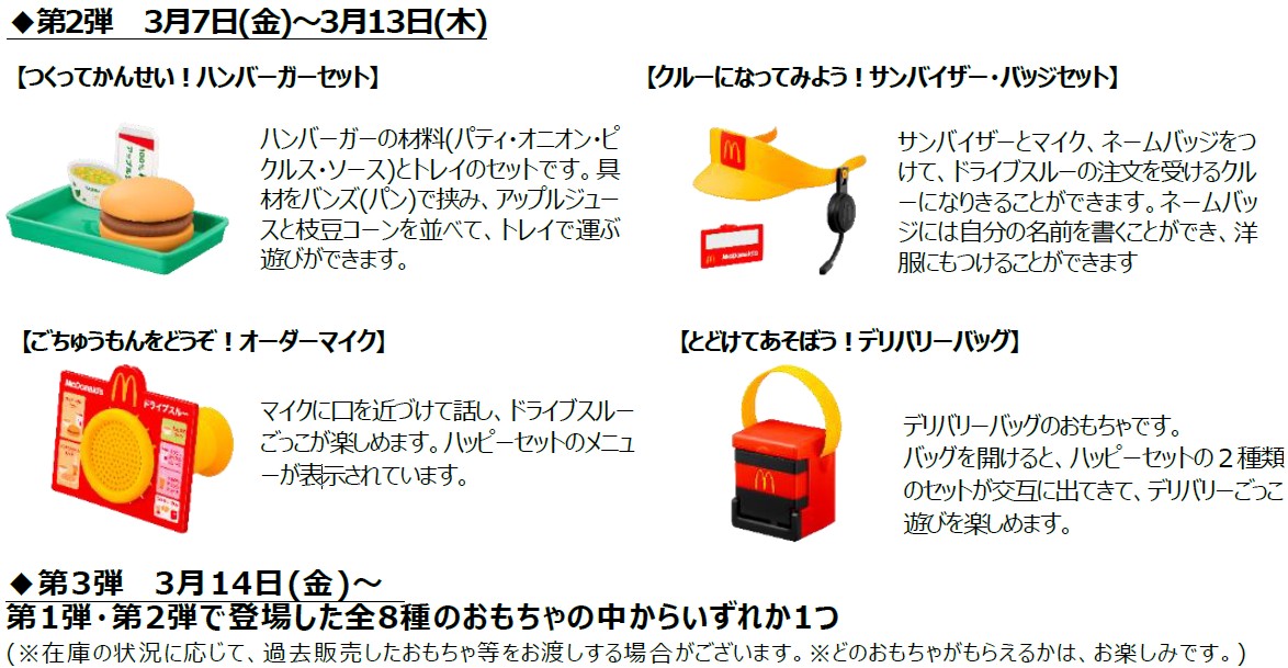 ハッピーセット「なりきりマクドナルド」第2弾
