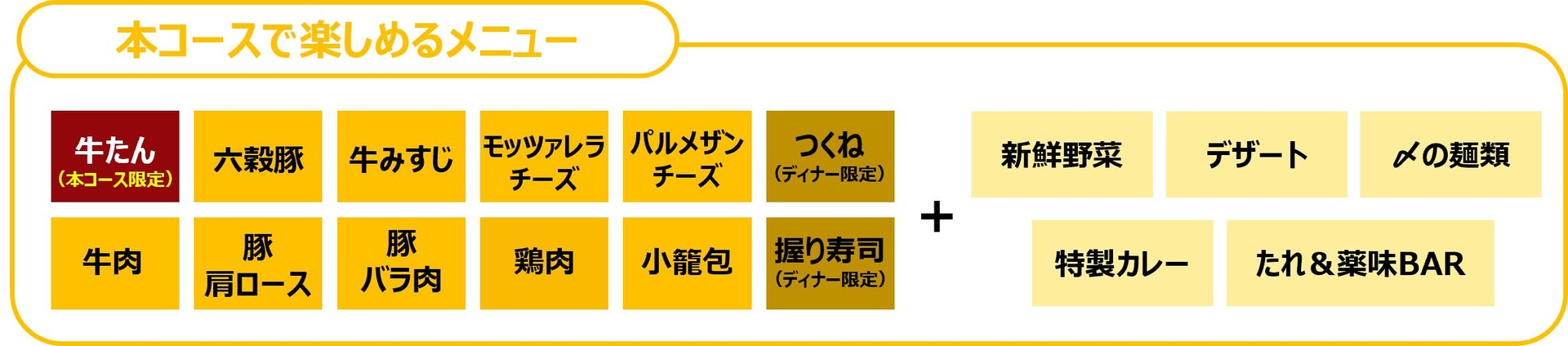 しゃぶ葉「牛たん食べ放題」の内容