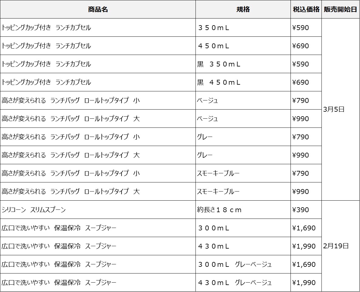 無印良品の新ランチ用品価格一覧