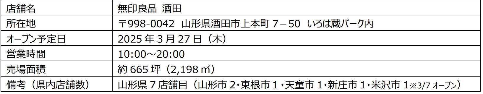東北エリアで最大級の売場面積となる「無印良品 酒田」