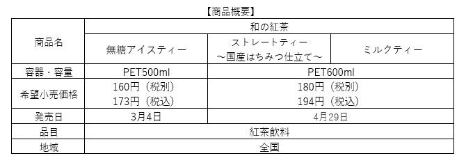 アサヒ飲料「和の紅茶」シリーズの商品概要