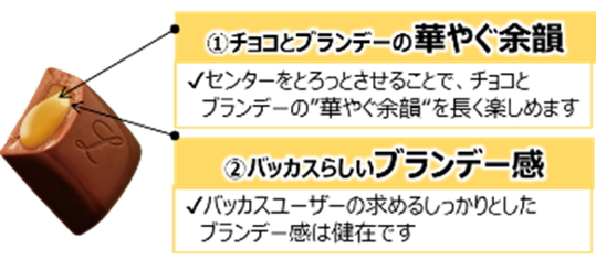 「バッカス 春夏仕立て」