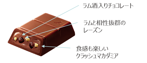 「洋酒薫る大人のスイーツ ラム×レーズンショコラ」