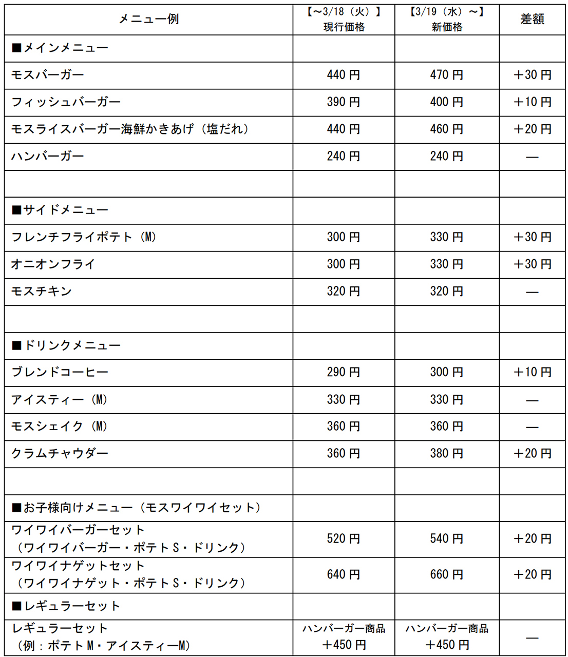 モスバーガーで価格改定するメニュー例