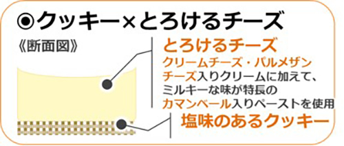 塩味のクッキーと3種のチーズを使った濃厚なケーキ