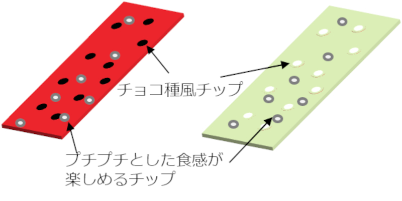 食感も再現している