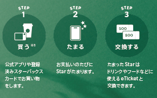 Starbucks Rewards