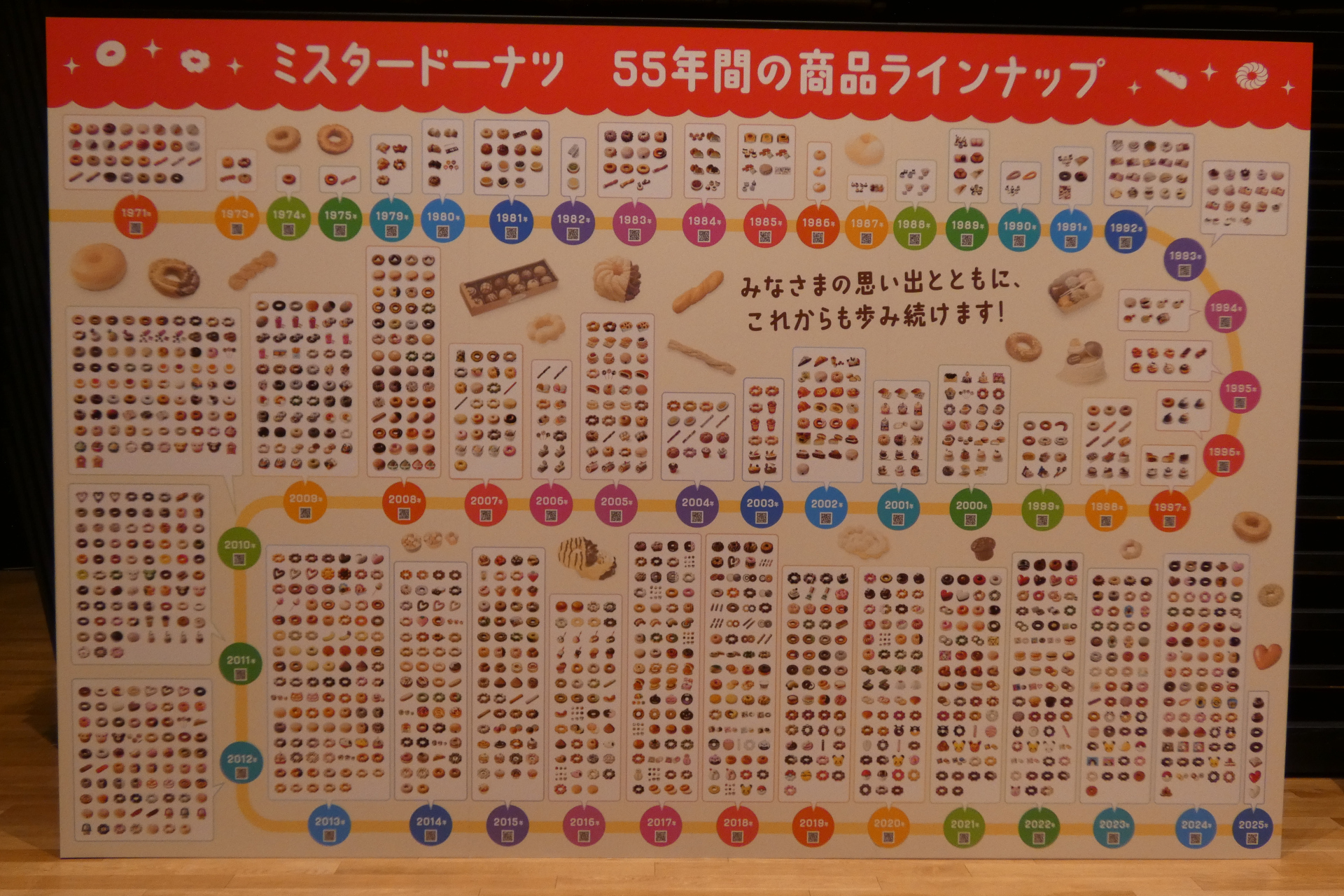 55年間に販売された商品群