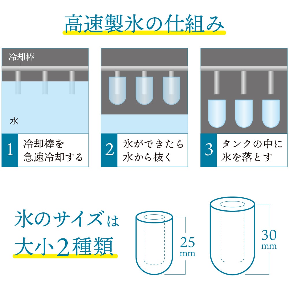 弾丸型の氷は2サイズから選べる