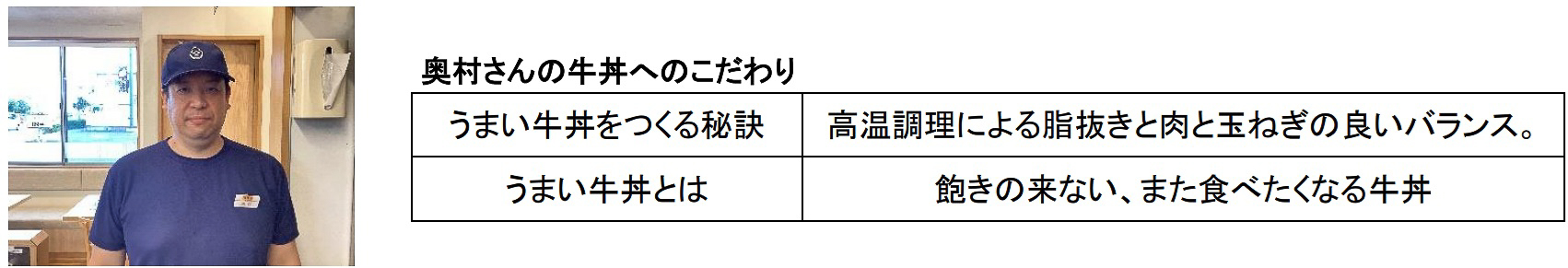 奥村氏の牛丼へのこだわり