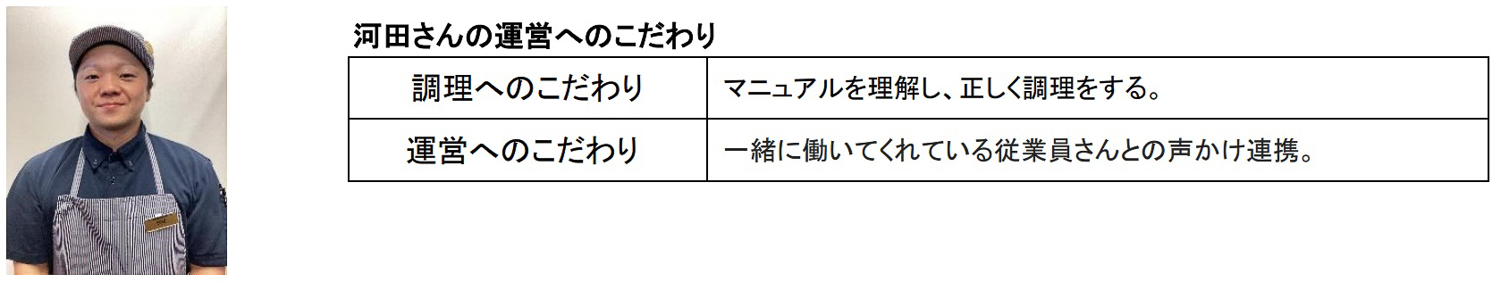 「キッチンマスターチャンピオン大会」優勝者の河田賢氏（福岡県・10号線片野店）
