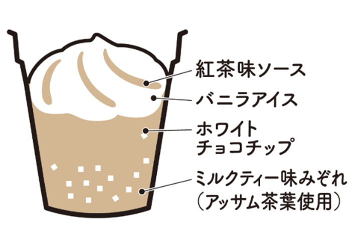 異なる食感と味わいの変化が楽しめる2層のパフェアイス
