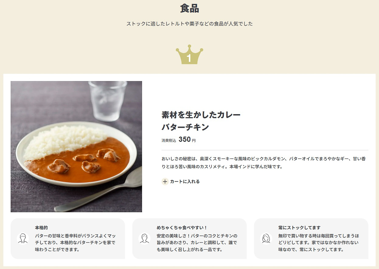 昨年春の「無印良品週間」で人気があった商品（食品）