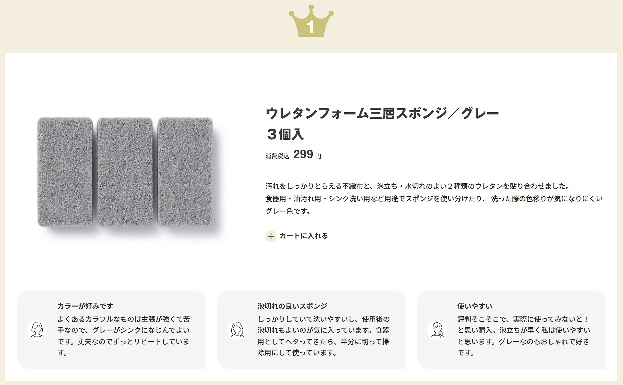 昨年春の「無印良品週間」で人気があった商品（日用品・消耗品）