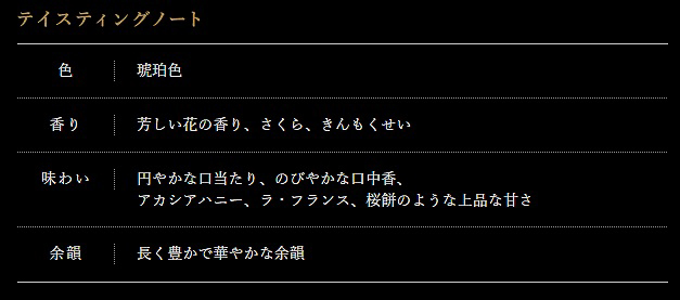 「ウイスキー響 BLOSSOM HARMONY 2025」のテイスティングノート