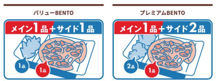 ピザBENTO