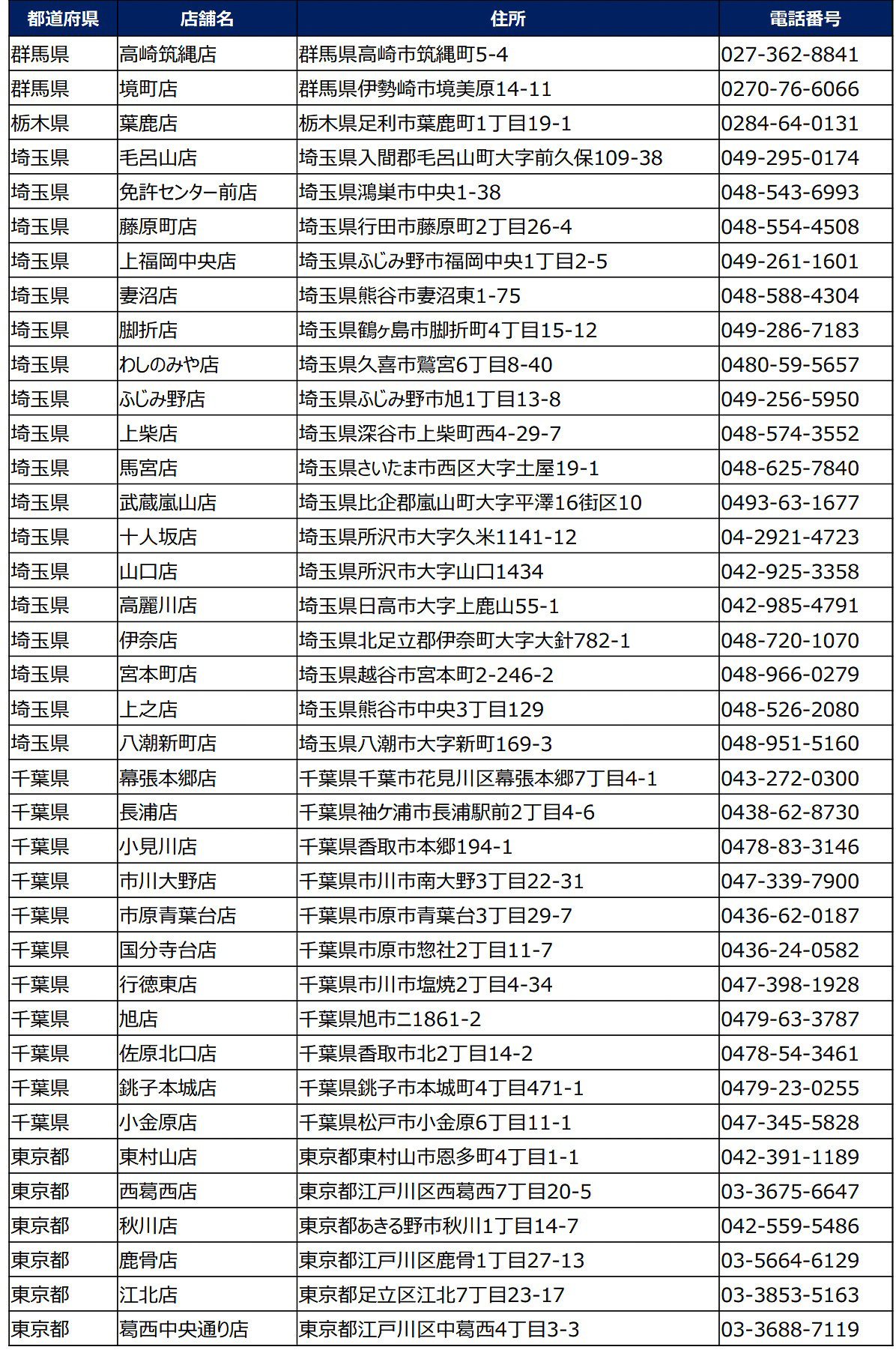 小僧寿し「本鮪中とろたっぷり大祭」実施店舗リスト