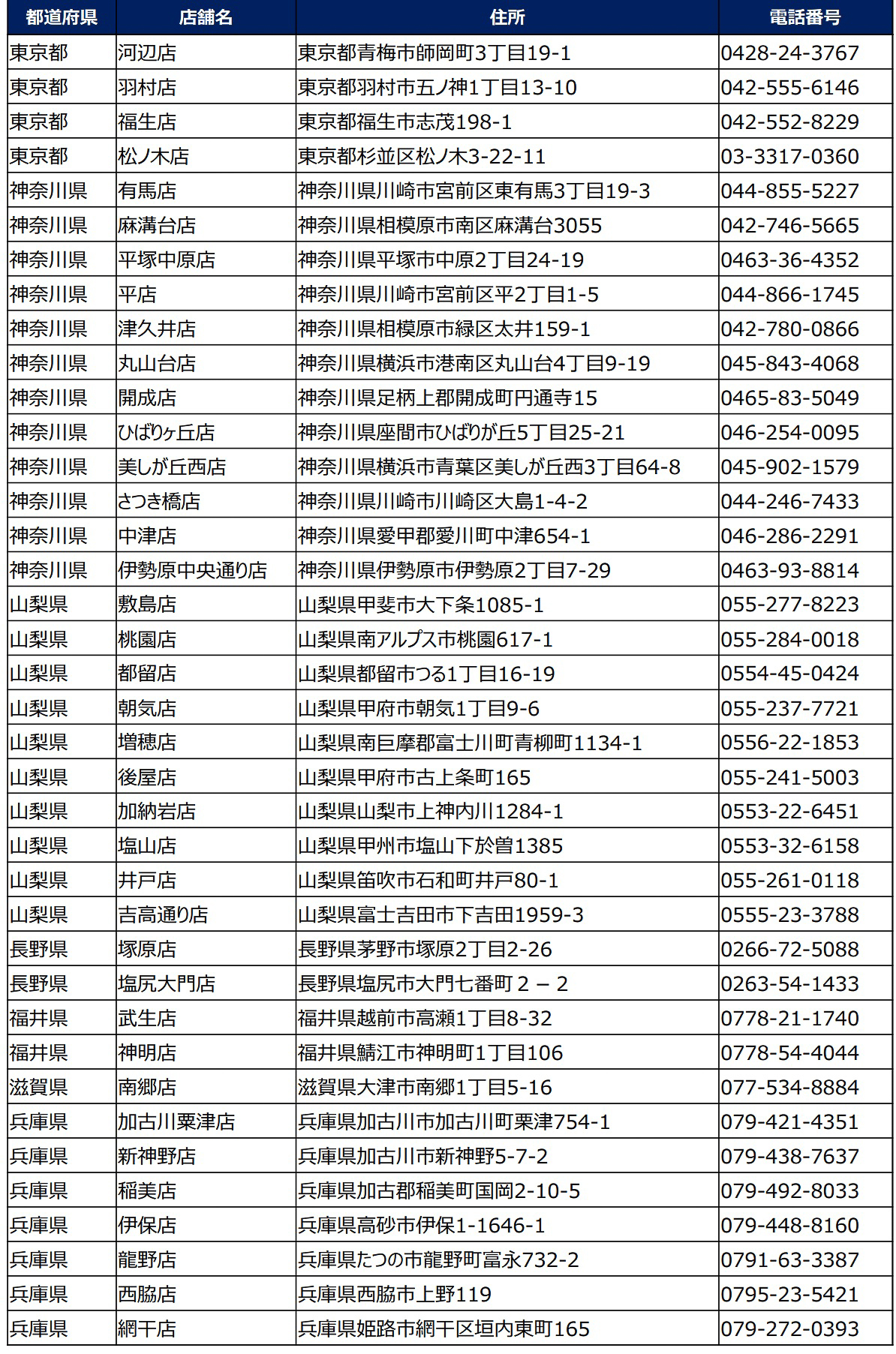 小僧寿し「本鮪中とろたっぷり大祭」実施店舗リスト