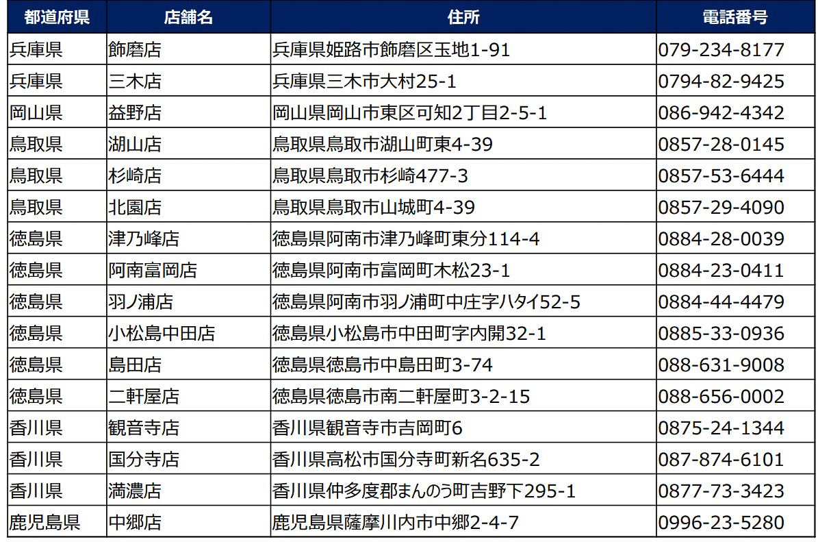 小僧寿し「本鮪中とろたっぷり大祭」実施店舗リスト