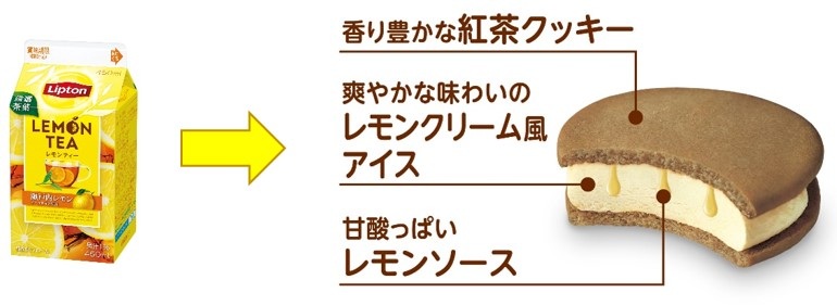 紙パックの「リプトン レモンティー」のパッケージを踏襲したデザイン