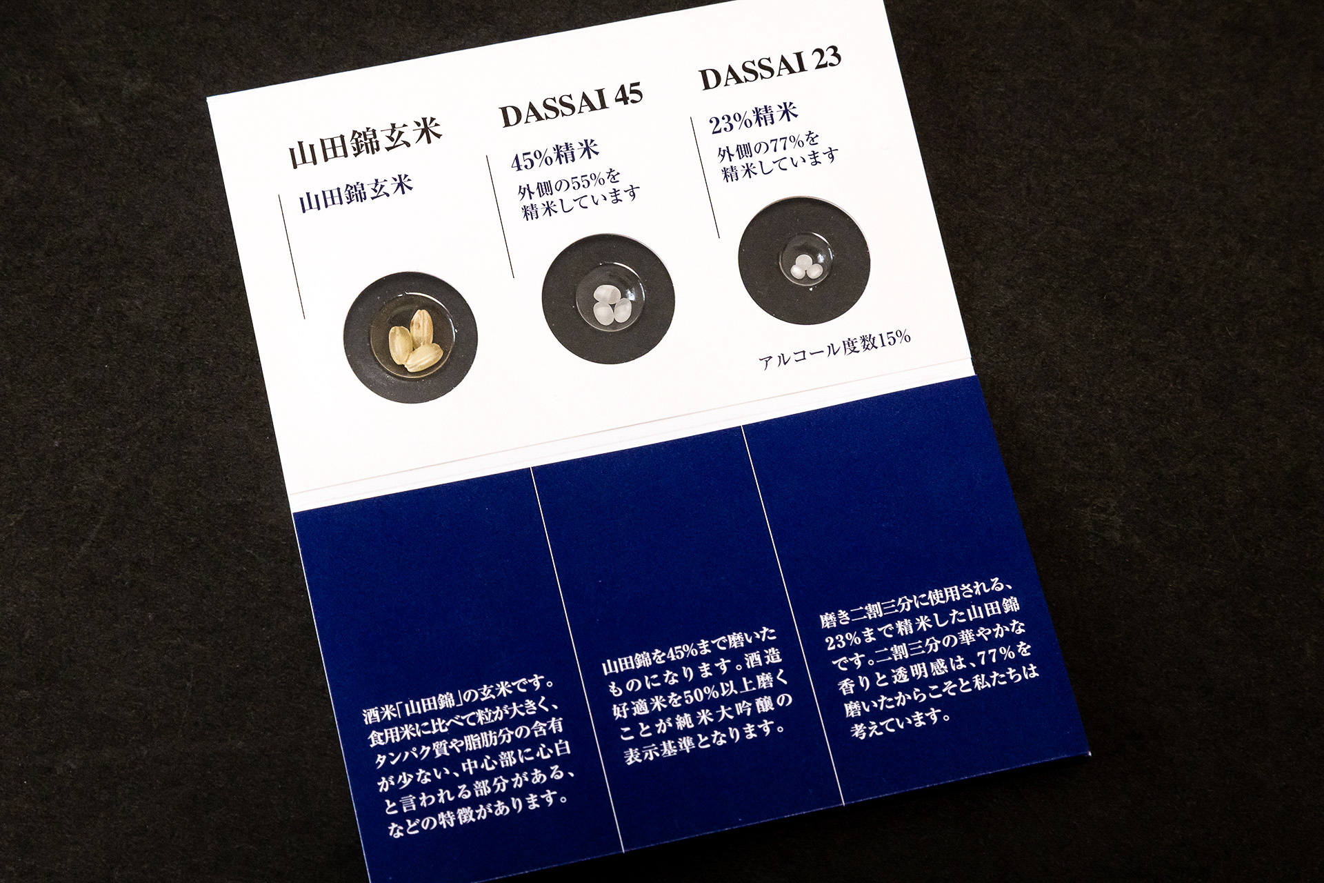 山田錦と精米度合いの違い