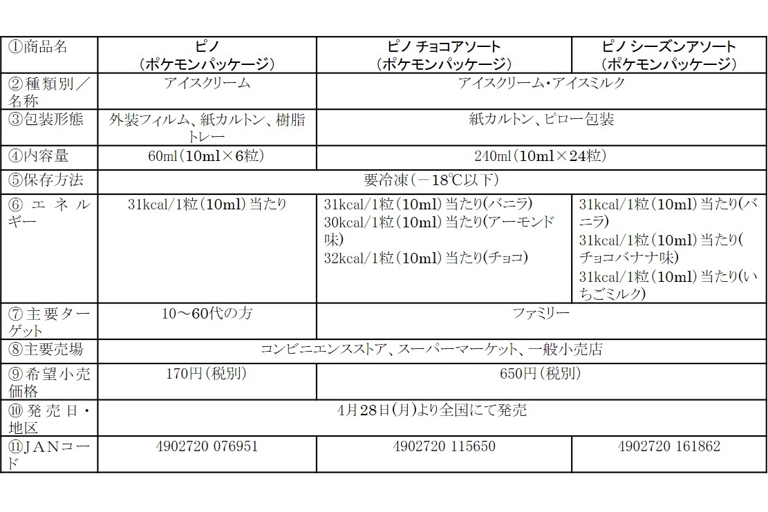 ピノ、ピノ チョコアソート、ピノ シーズンアソート（ポケモンパッケージ）の商品概要