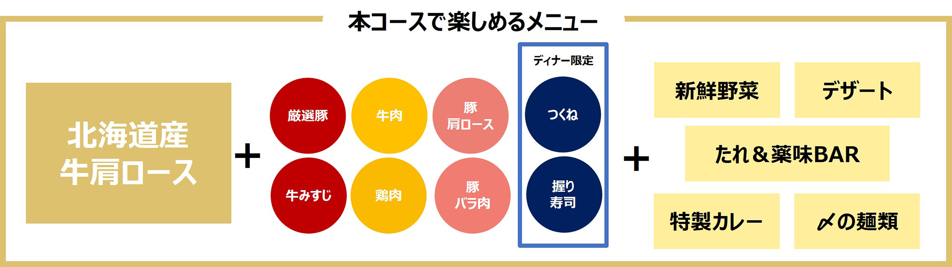 コース内容