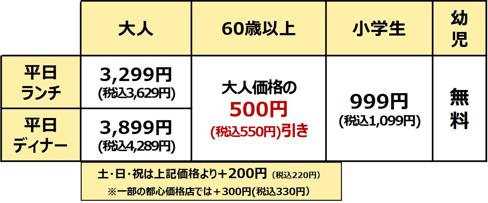 価格