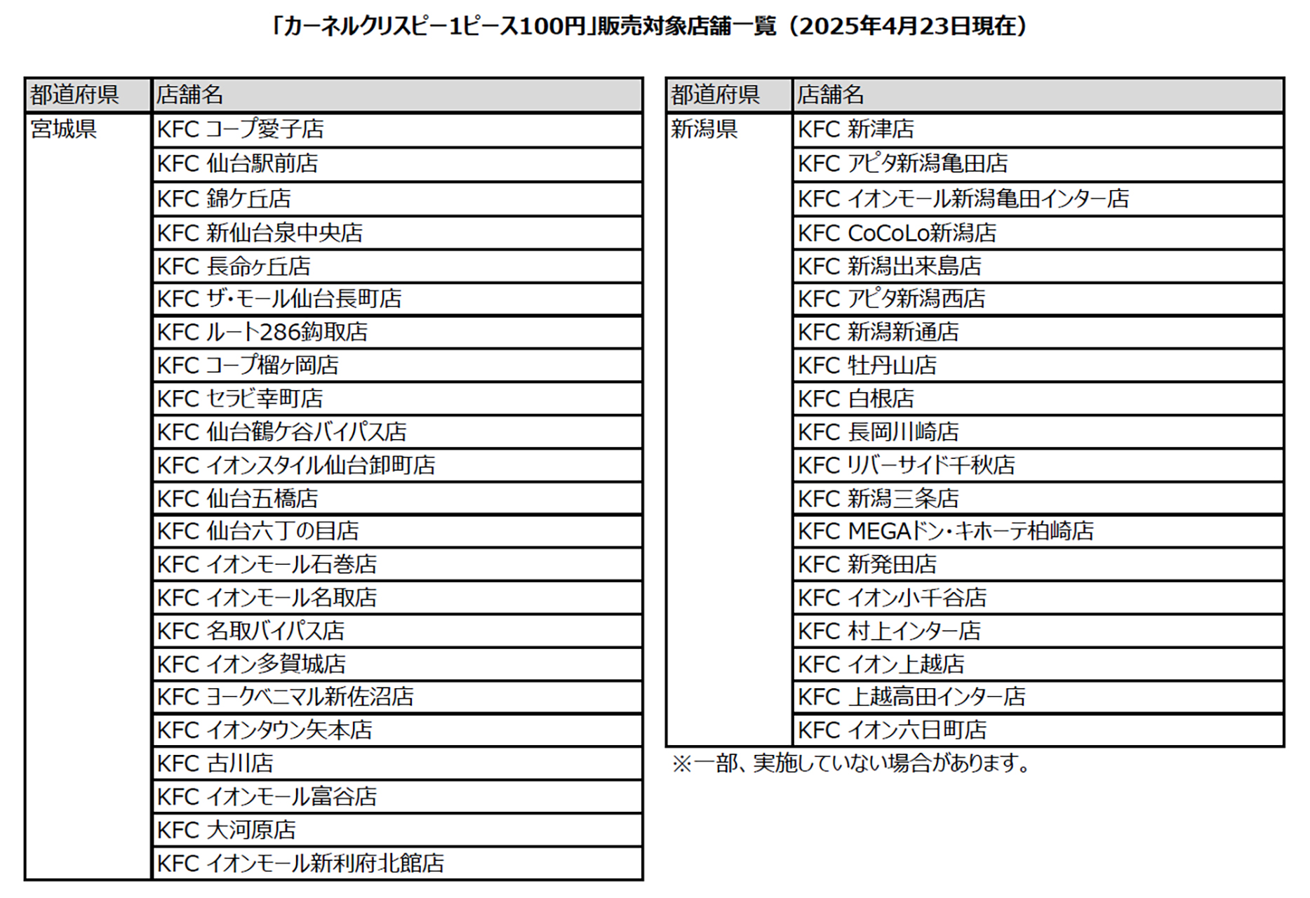 対象店舗一覧