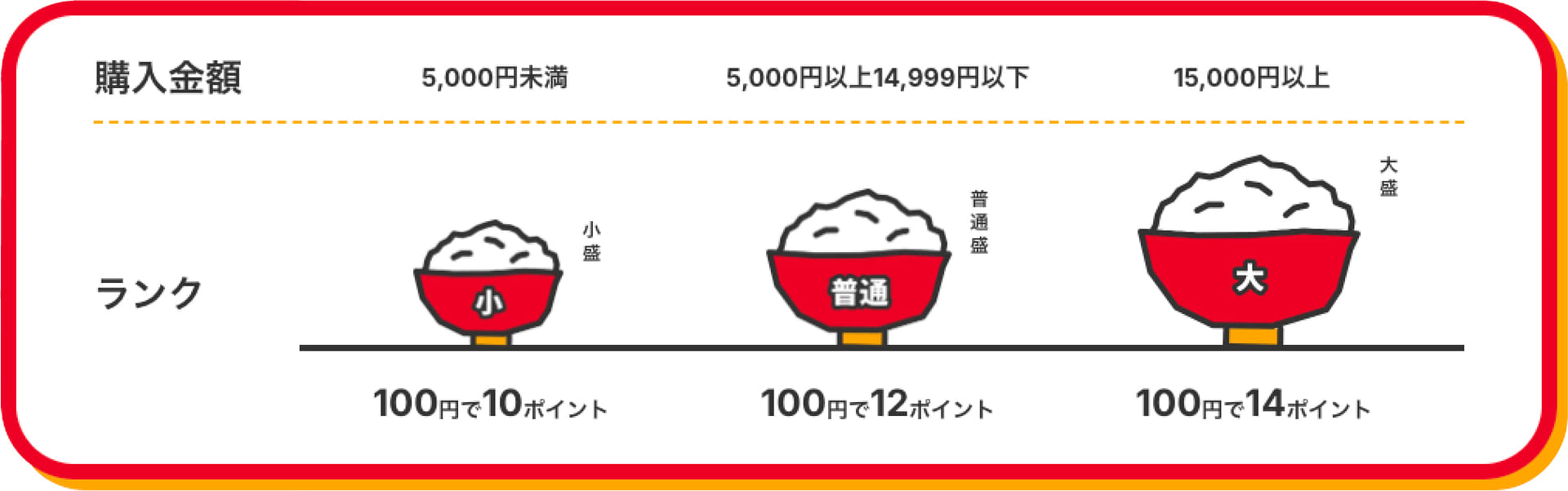「ほっかポイント」ランク制度