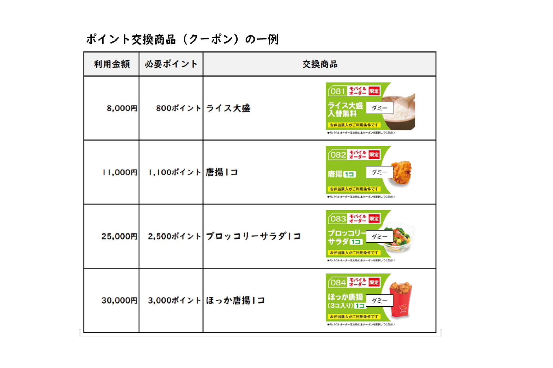 「ほっかポイント」クーポン交換例